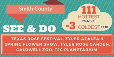 TylerTexasOnline ... your prime information source for all things Tyler!